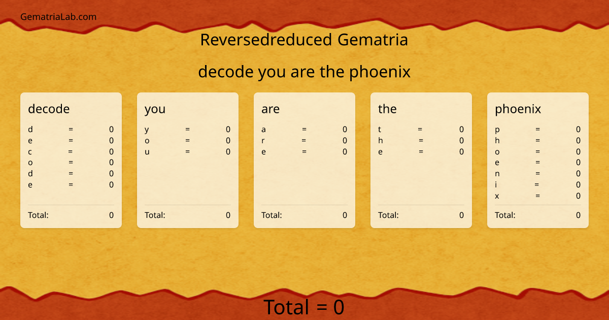decode you are the phoenix in reversedreduced Gematria